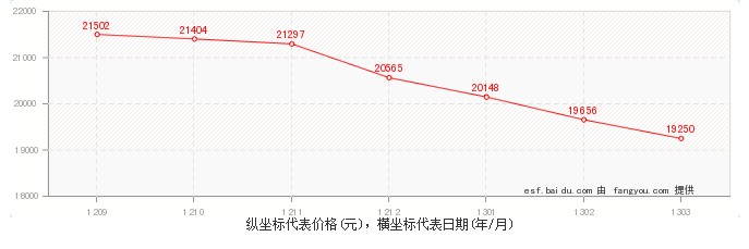 康泰東苑