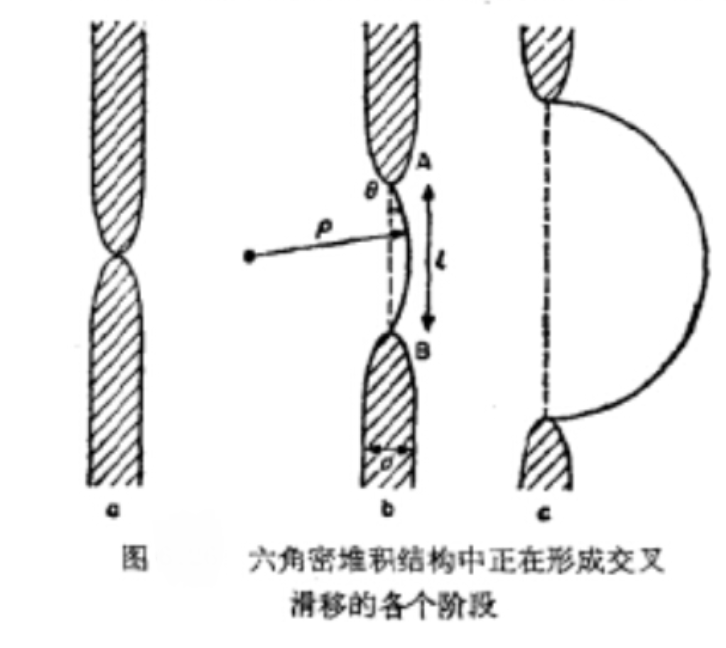 六角密堆積結構交叉滑移各個階段