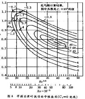 流體運動穩定性