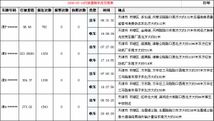 統計報表