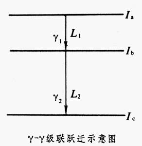 擾動角關聯技術