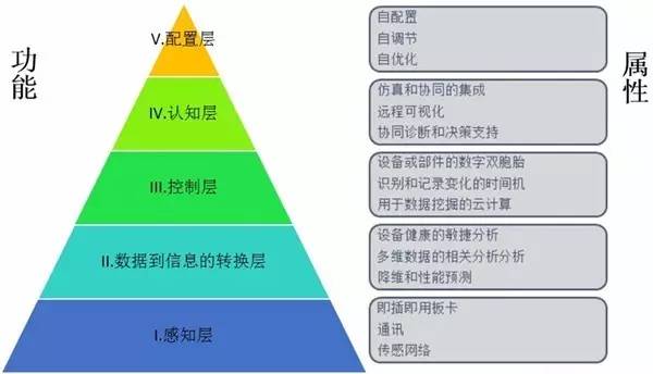 設計CPS的框架