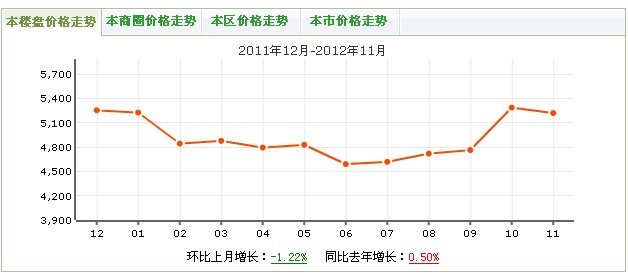 香草國際