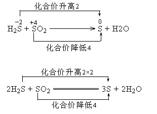 歸中反應