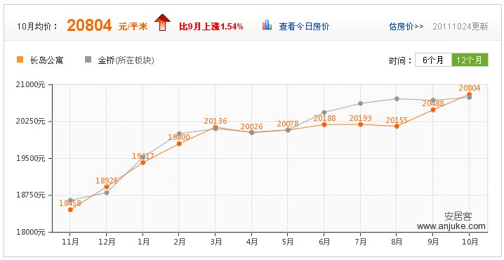 長島公寓