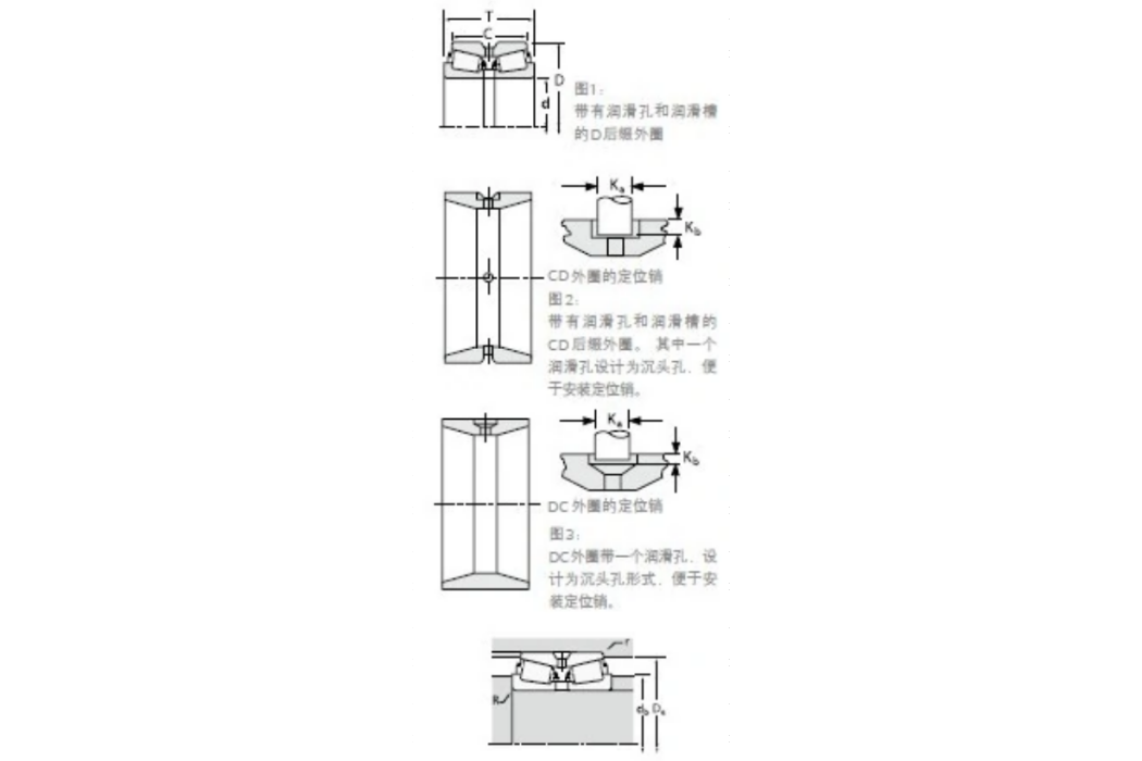 TIMKEN 463/452D軸承