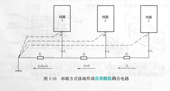 公共阻抗