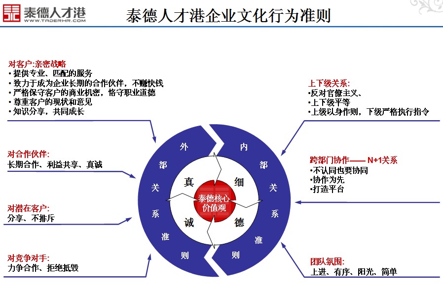 大連泰德企業管理諮詢公司