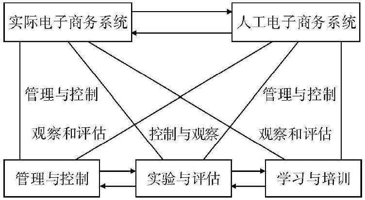 平行經濟