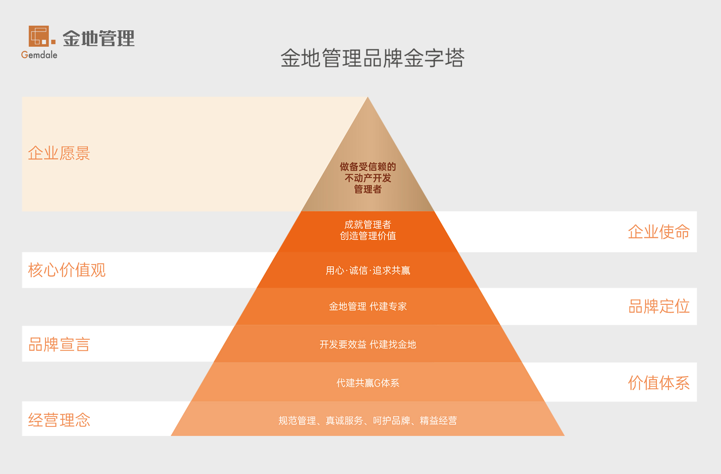 金地房地產建設管理集團有限公司