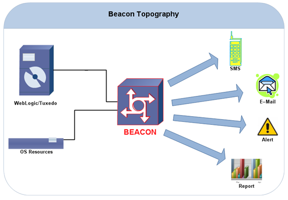 Beacon