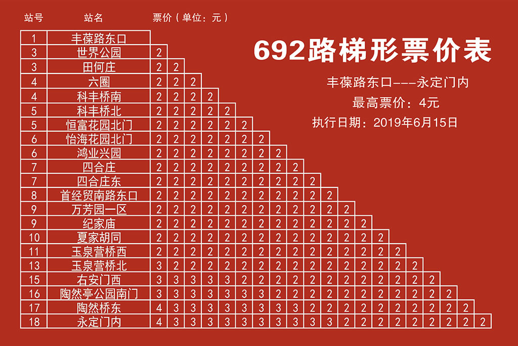 北京公交692路