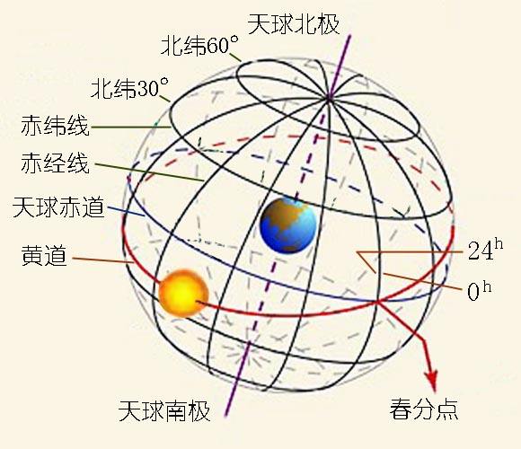 科學堪輿學