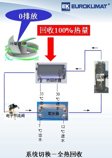 全熱回收系統切換圖