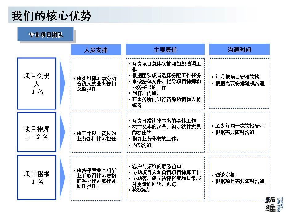 拓維律師事務所