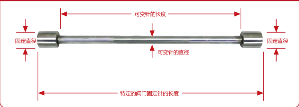 爆破針閥