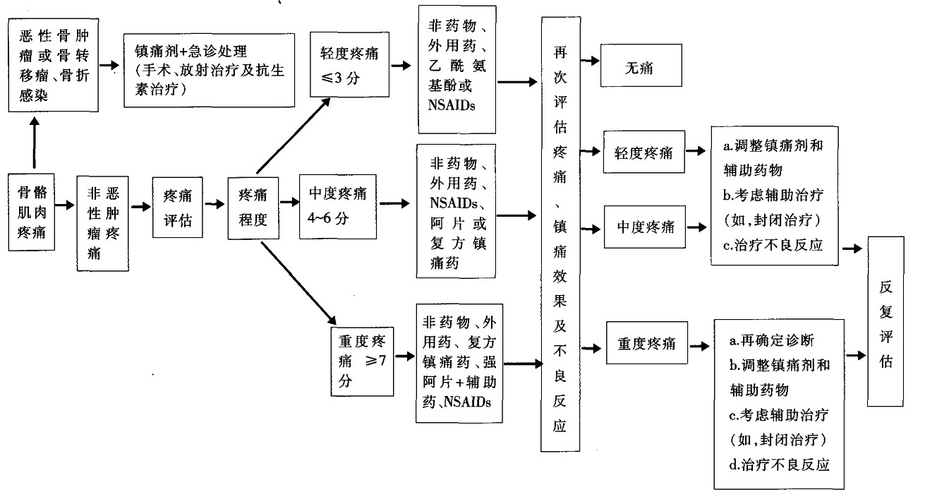 安康信