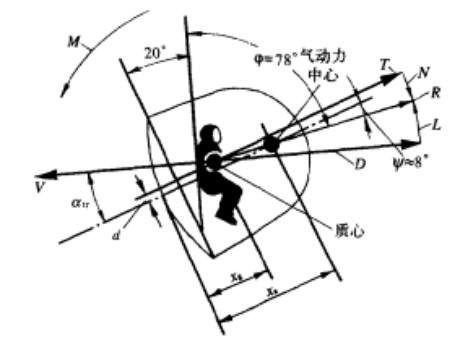 半彈道式再入