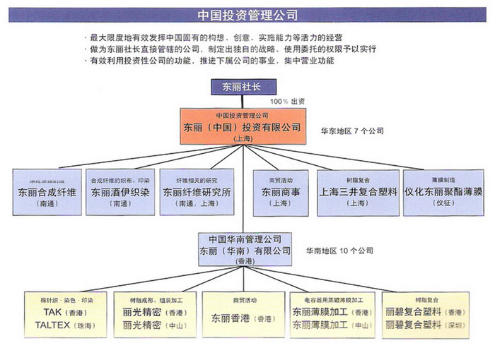 東麗比諾淨水器