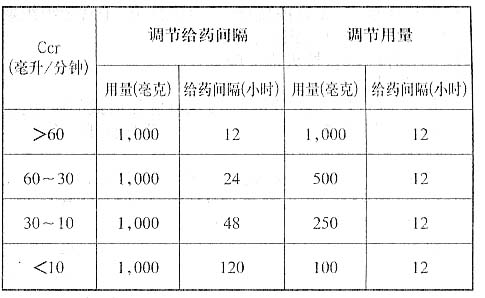 悉暢