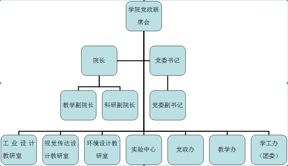 福建理工大學設計學院