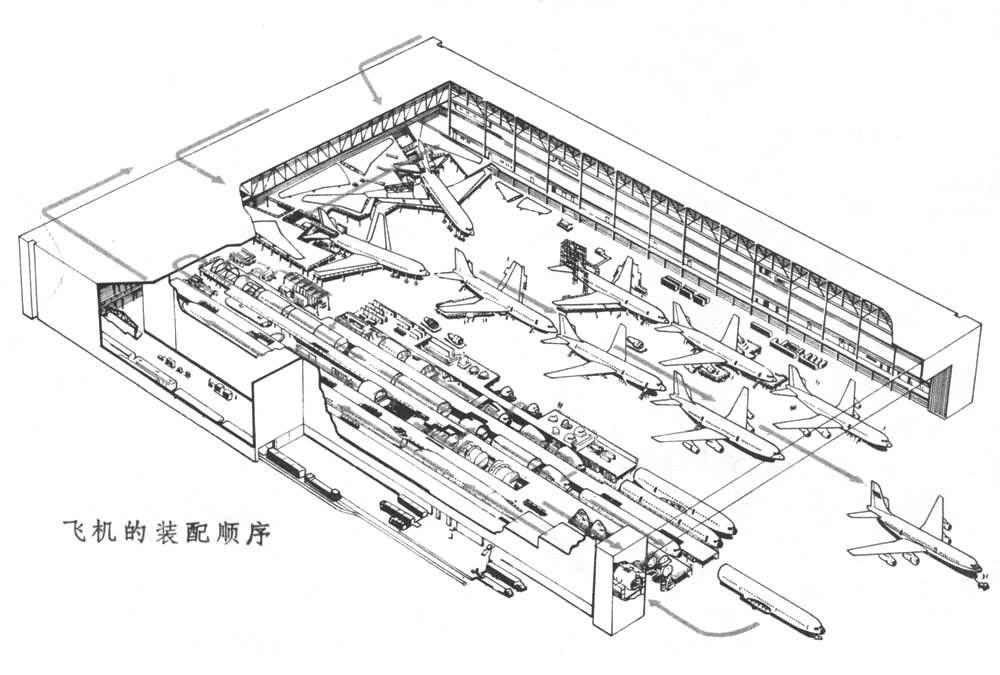 飛機製造