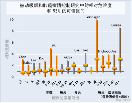 催眠戒菸