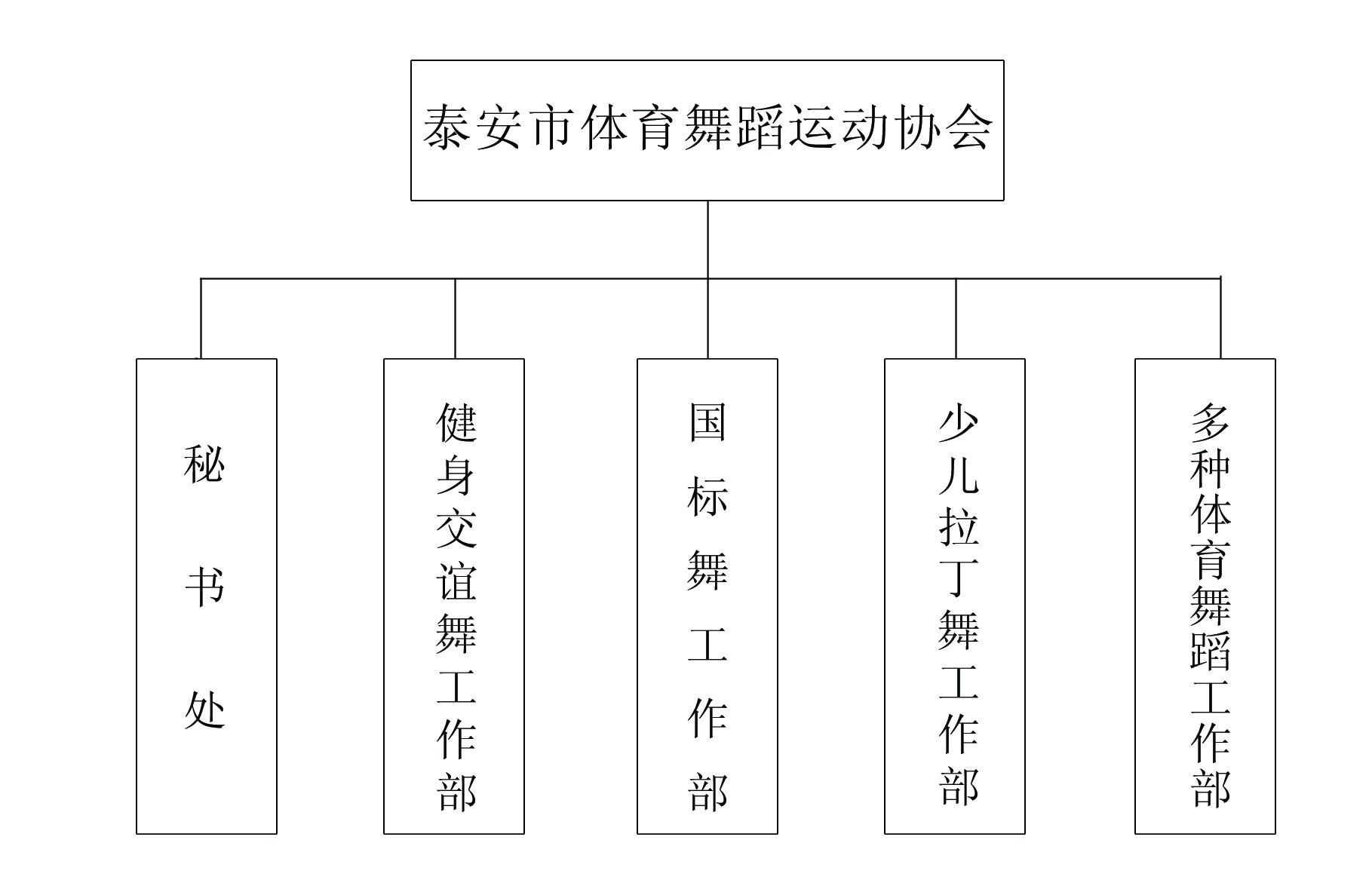 泰安市體育舞蹈運動協會