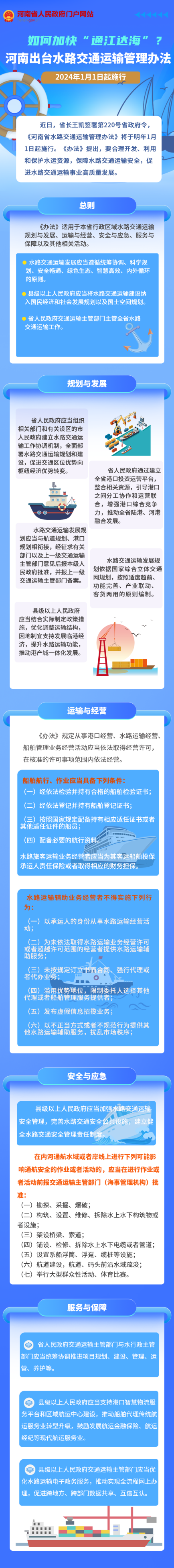 通江達海(河南省的周口港、淮濱港 、漯河港 、鄭州港的內河港口)