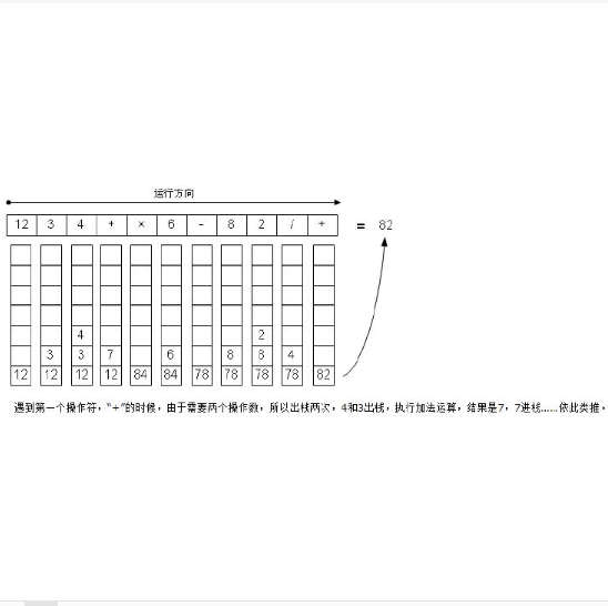 逆波蘭表達式