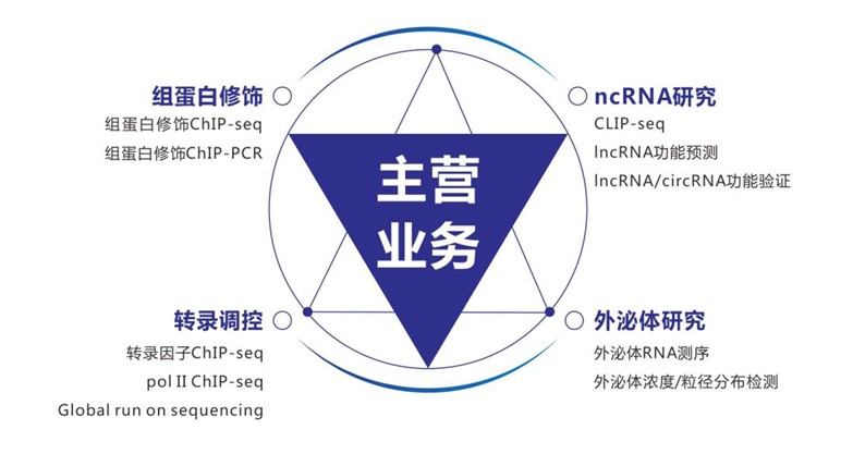 廣州表觀生物科技有限公司