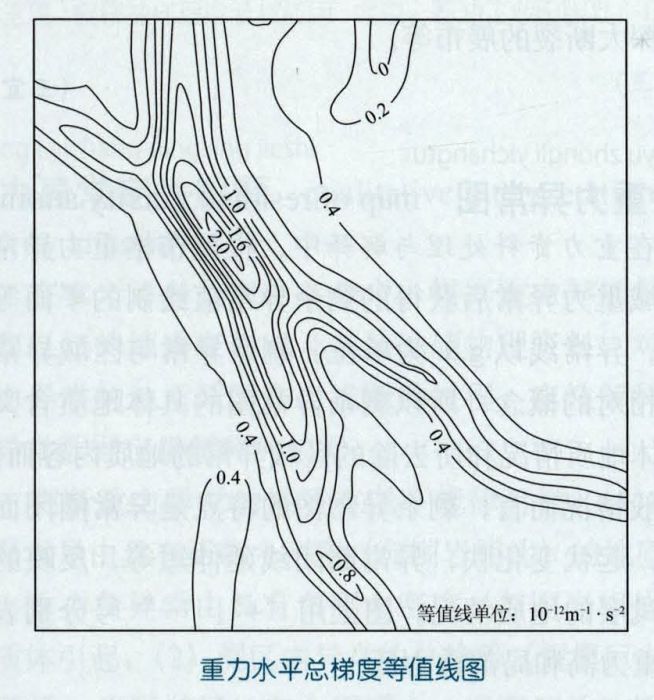 重力水平梯度