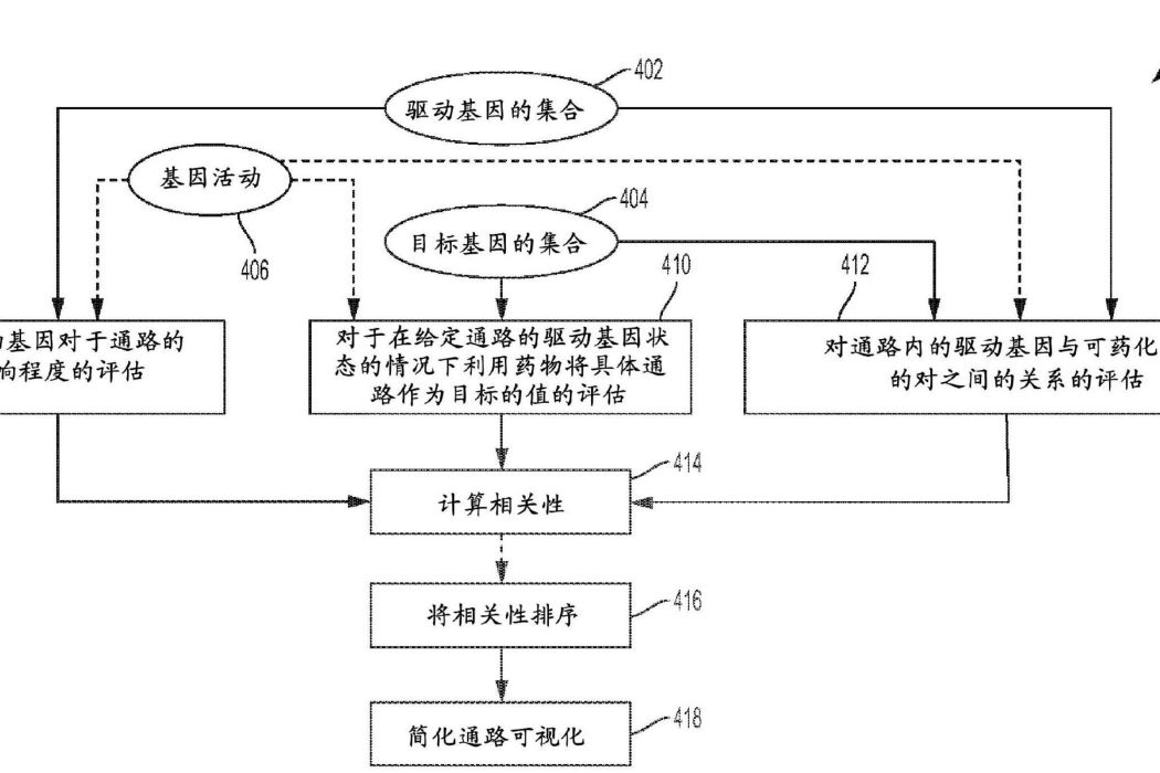 生物通路的相關性評估和可視化