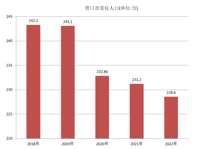 營口市(遼寧省營口市)