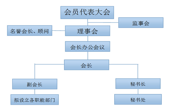 佛山市順德區潮汕商會