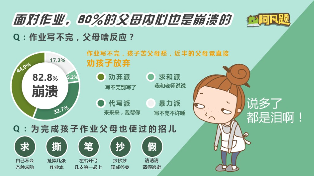 全國中小學生學習壓力調查