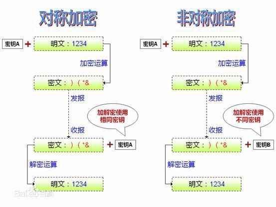 公開密鑰加密(公開密鑰加密法)