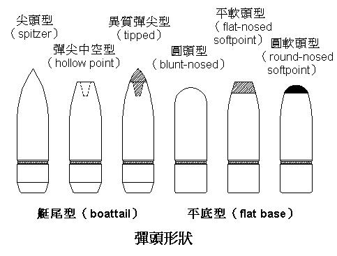 空尖彈頭