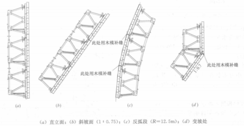 翻轉模板施工工法