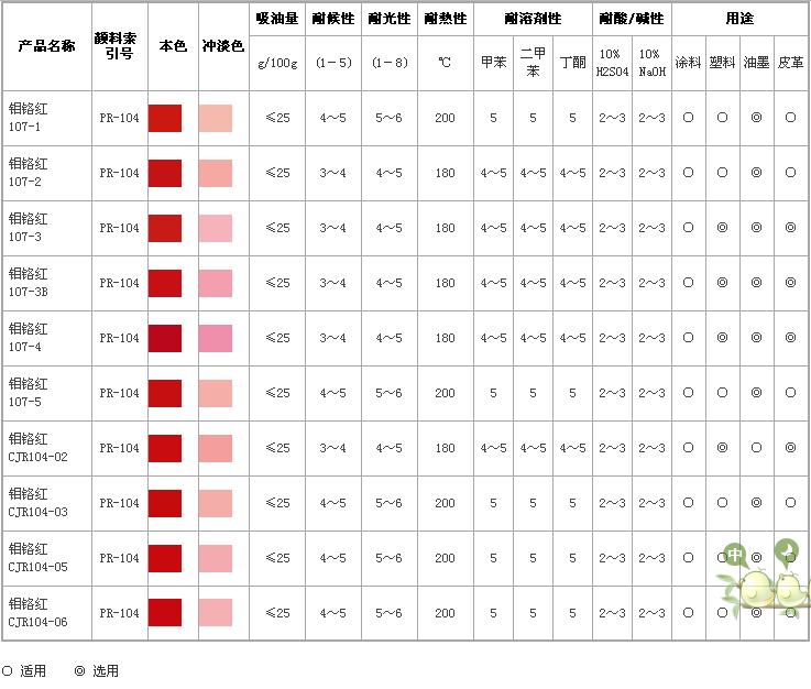 圖片由雙利化工提供