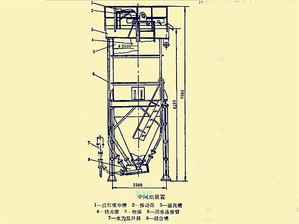 中間池