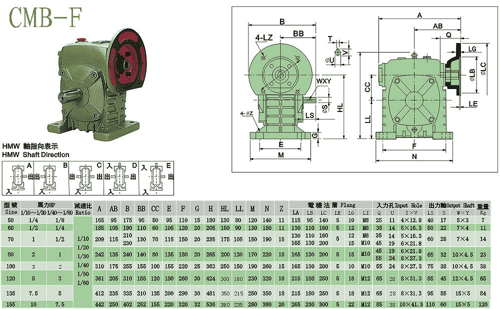 蝸輪減速機(渦輪減速機)