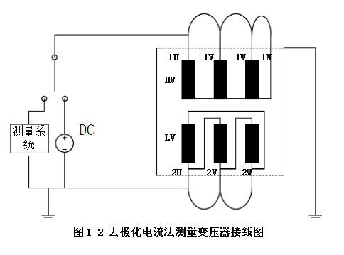 去極化電流