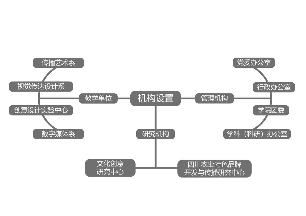 四川農業大學藝術與傳媒學院