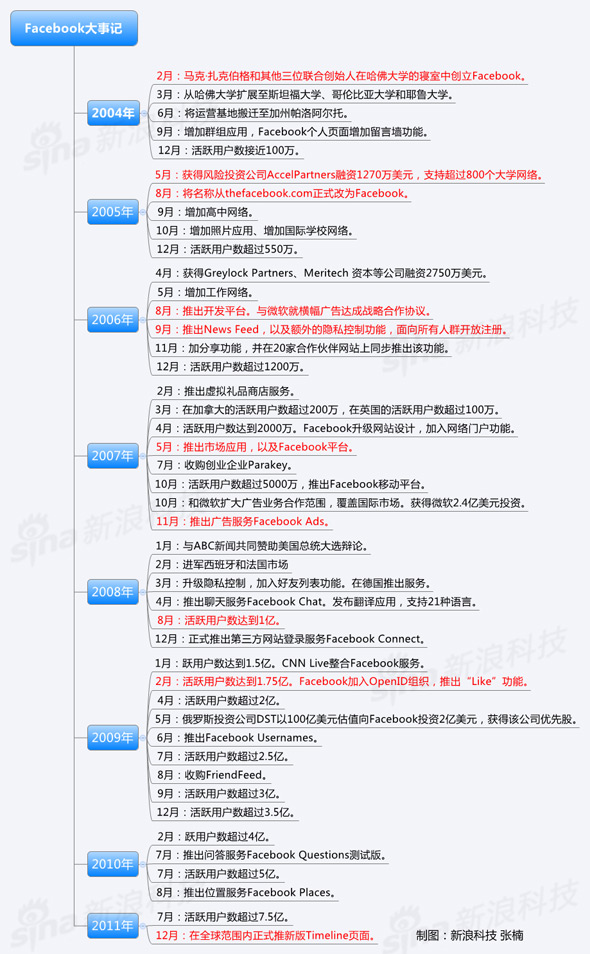 Meta(美國網際網路公司)