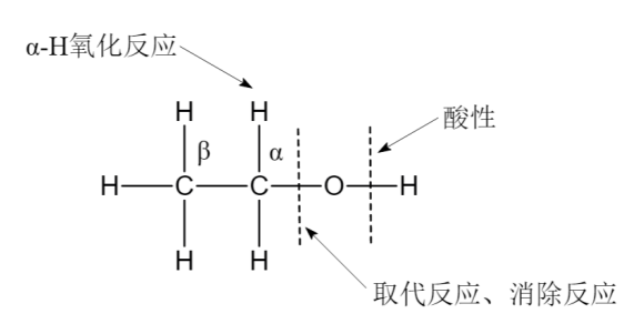 乙醇(ALC（酒精溶液）)