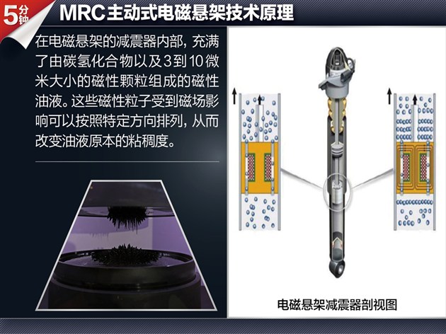 電磁減震器