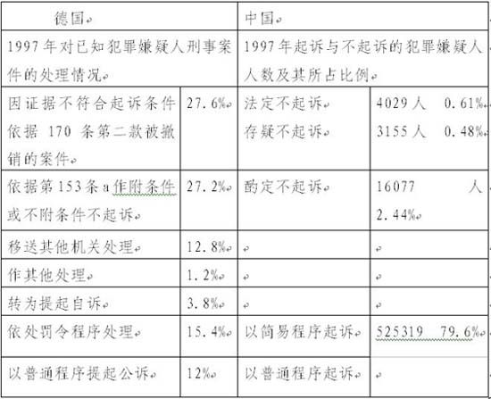 不起訴制度