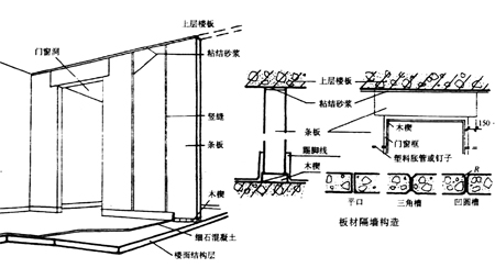 bancaigeqiang板材隔牆