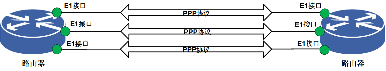 ML-PPP保護